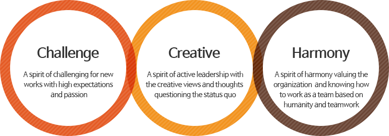 도전, 창의, 화합