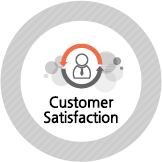 고객만족